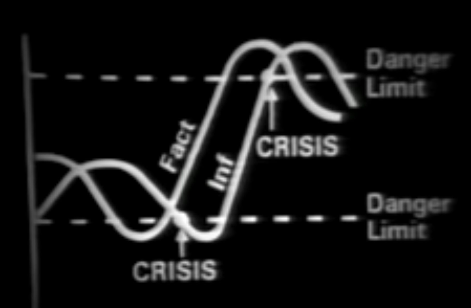 On Civilizational Dynamics